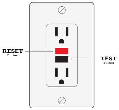 GFCI Installation in Atlanta